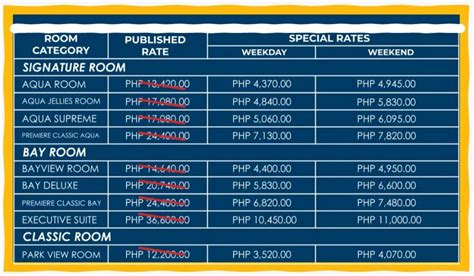 ocean park metrodeal|ocean park manila schedule.